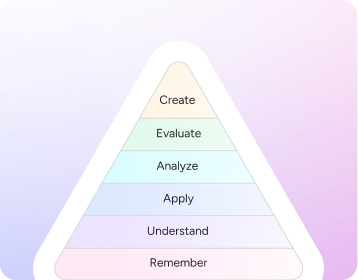 Bloom's Taxonomy
